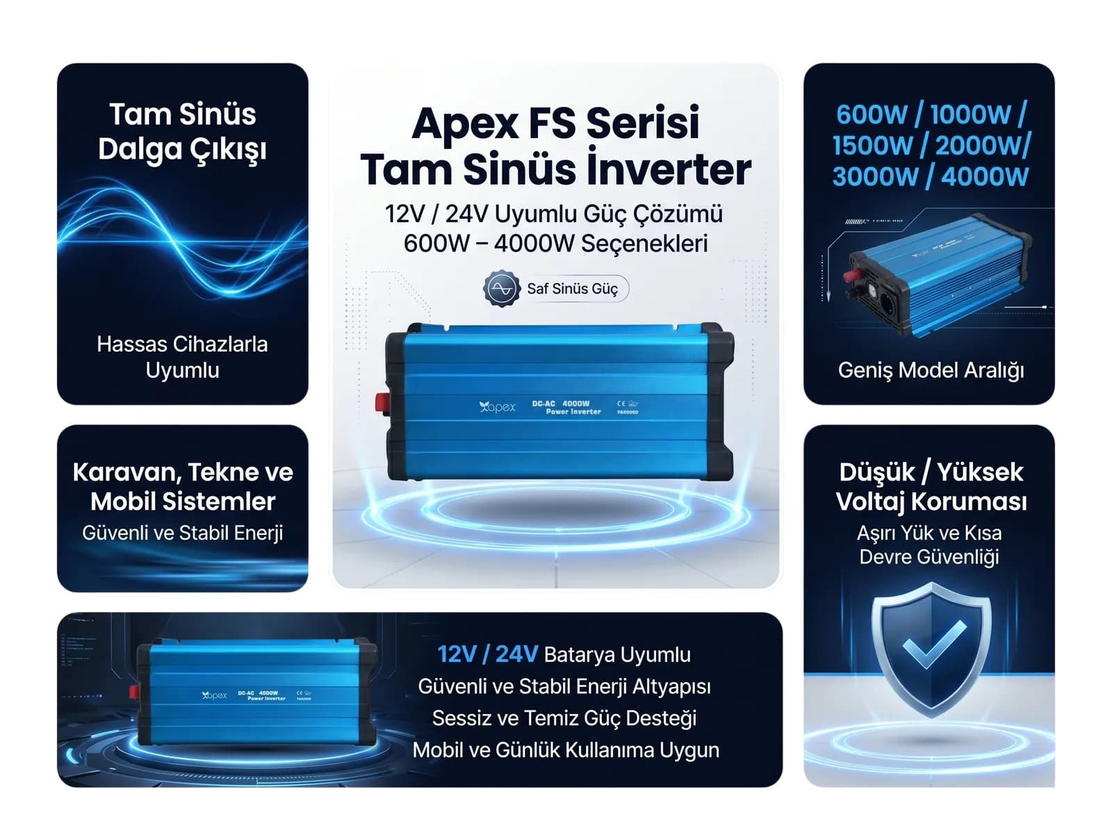 Tek Seride 600W–4000W Tam Sinüs Güç