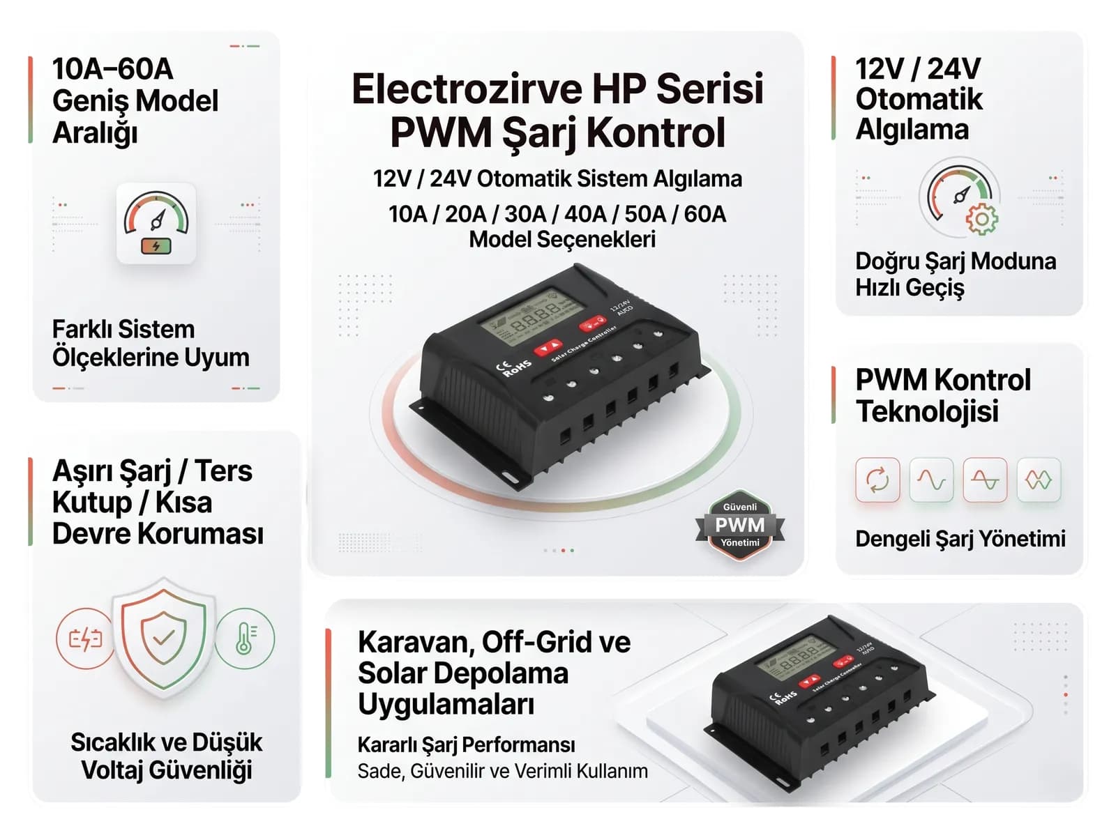10A-60A Aralığında 12V/24V PWM Şarj Kontrolü