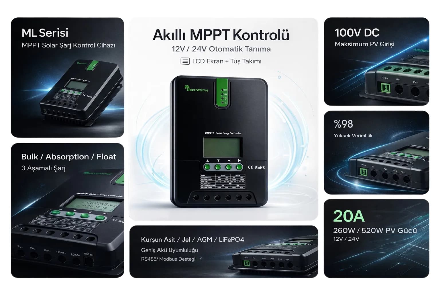 20A-40A Aralığında Verimli Şarj Kontrolü