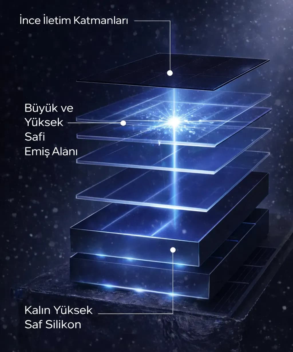 25% yüksek hücre kapasitesi