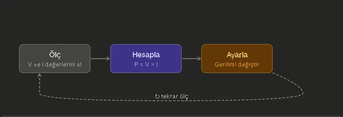 İçerik görseli 3