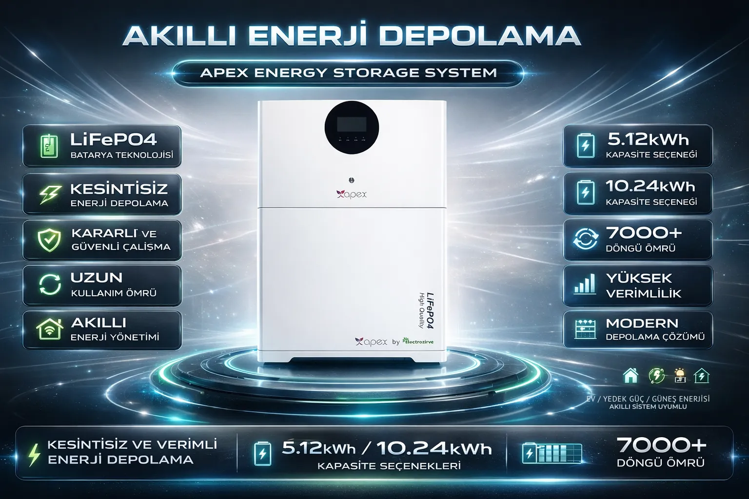 Apex Energy Storage System
