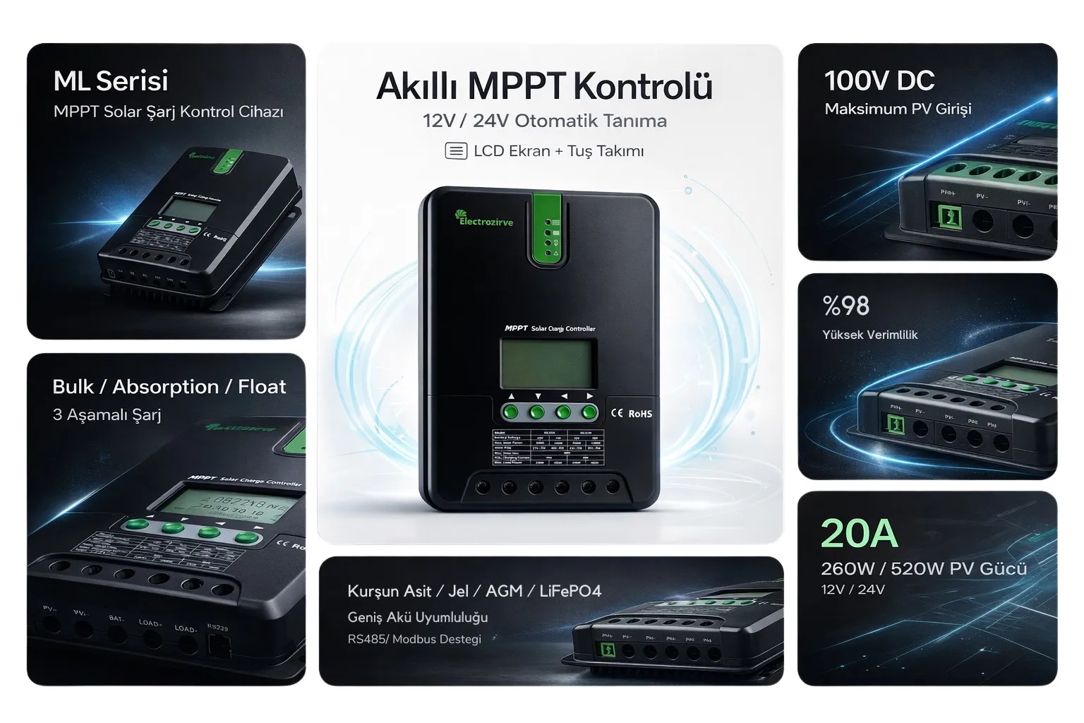 20A-40A Aralığında Verimli Şarj Kontrolü