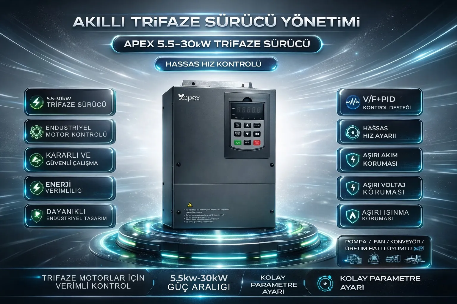 5.5kW - 30kW Aralığında Endüstriyel Motor Kontrolü